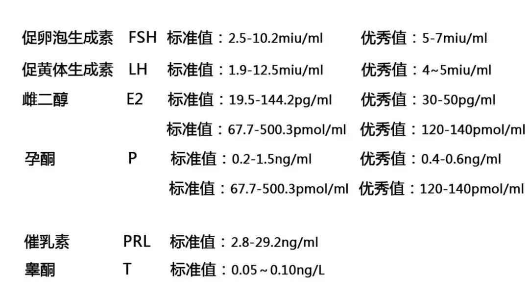 男性检查不孕不育6项"千金敝帚"-第2张图片-陌上花网