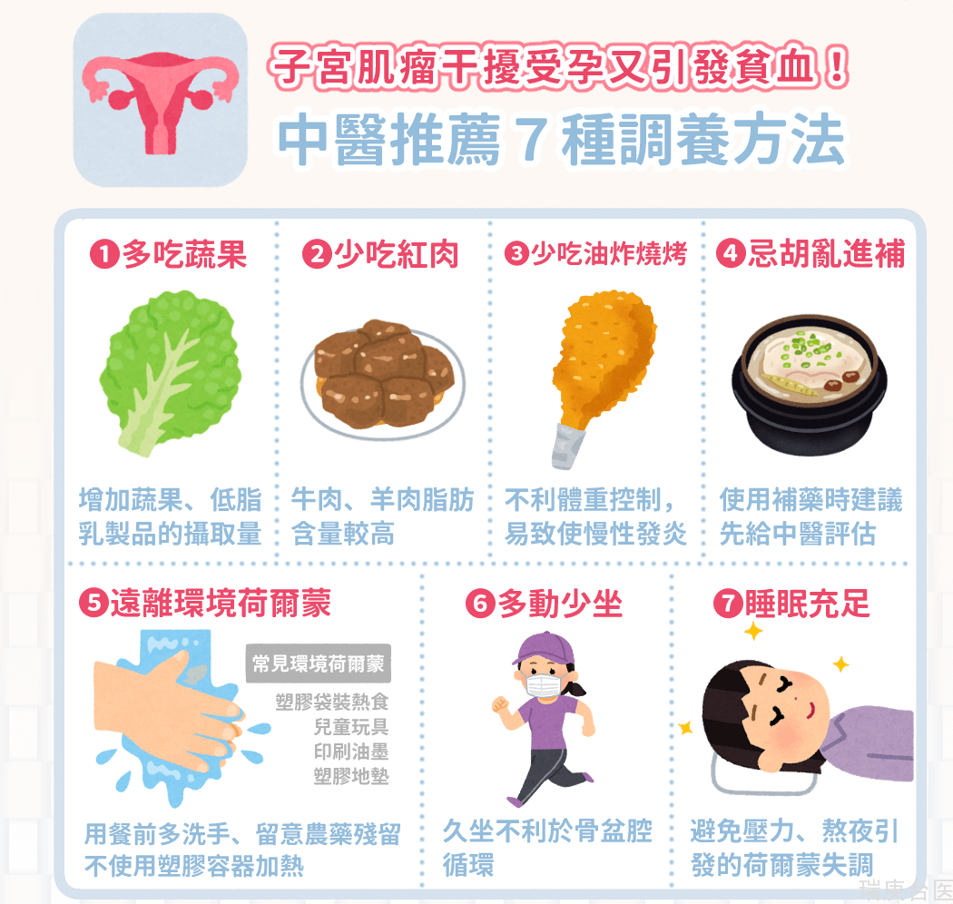 子宫肌瘤干扰受孕又引发贫血！中医推荐７种调养方法缓解