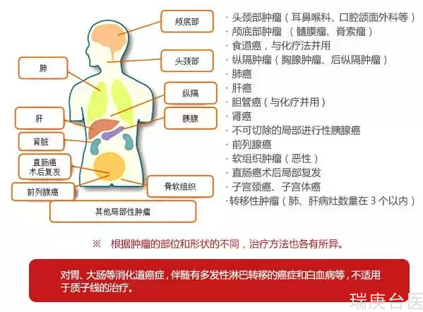 质子治疗案例 | 儿童下颌骨肿瘤治疗