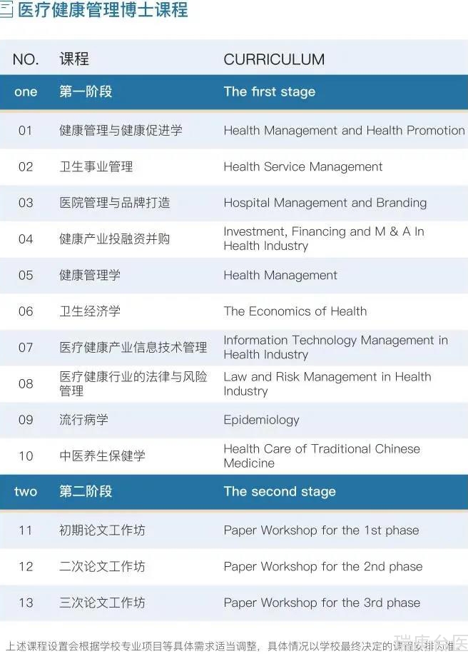  2022在职免试博士 | 医疗健康管理博士已上线