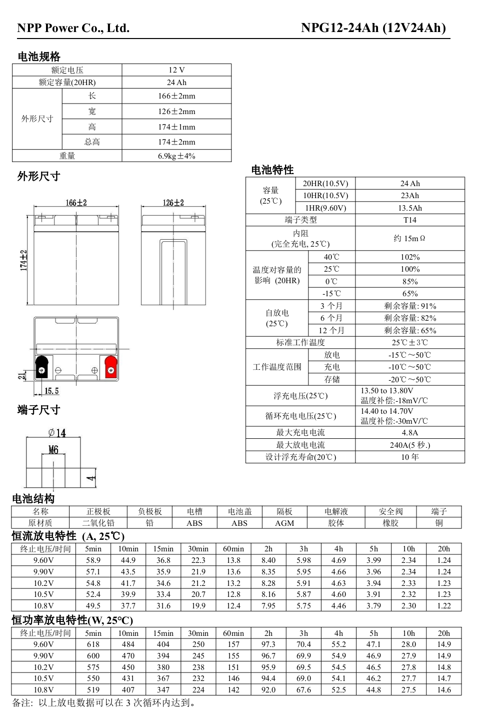 24参数.jpg