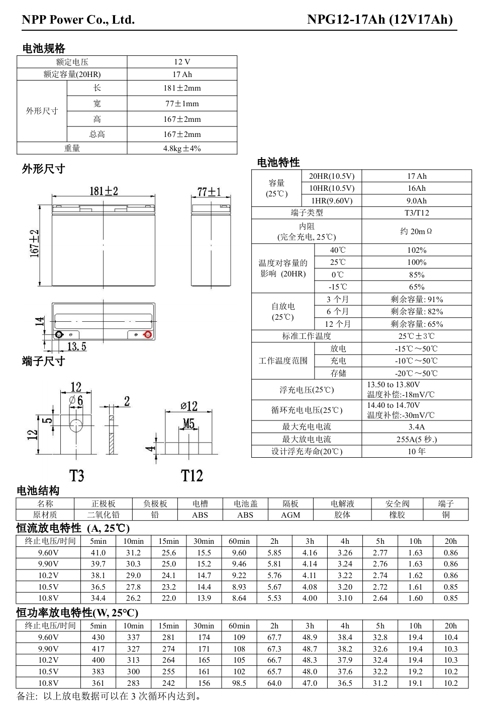 17参数.jpg