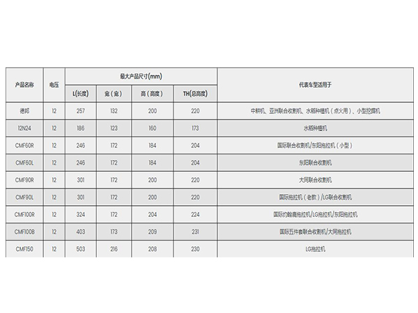 农用参数.jpg