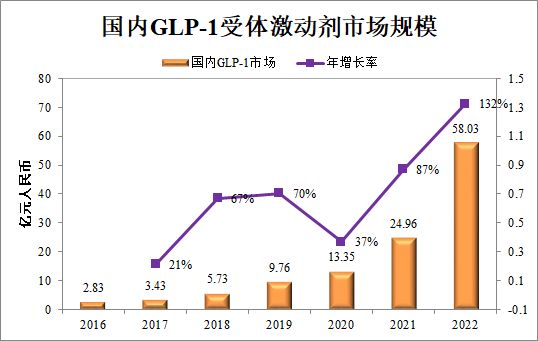 华东医药无效司美格鲁肽专利，诺和诺德已上诉至北京知识产权法院 