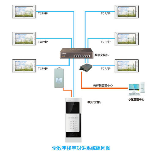 楼宇门铃对讲系统楼宇对讲系统