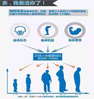 国民体质监测建设方案