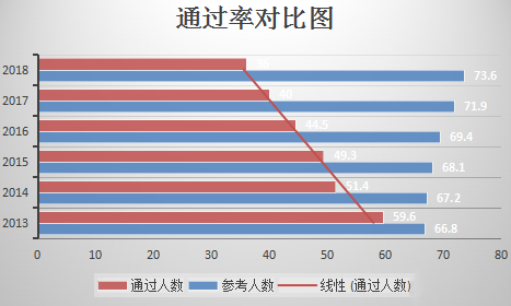想要知道今年护考的难度如何,我们可以参考往年的护