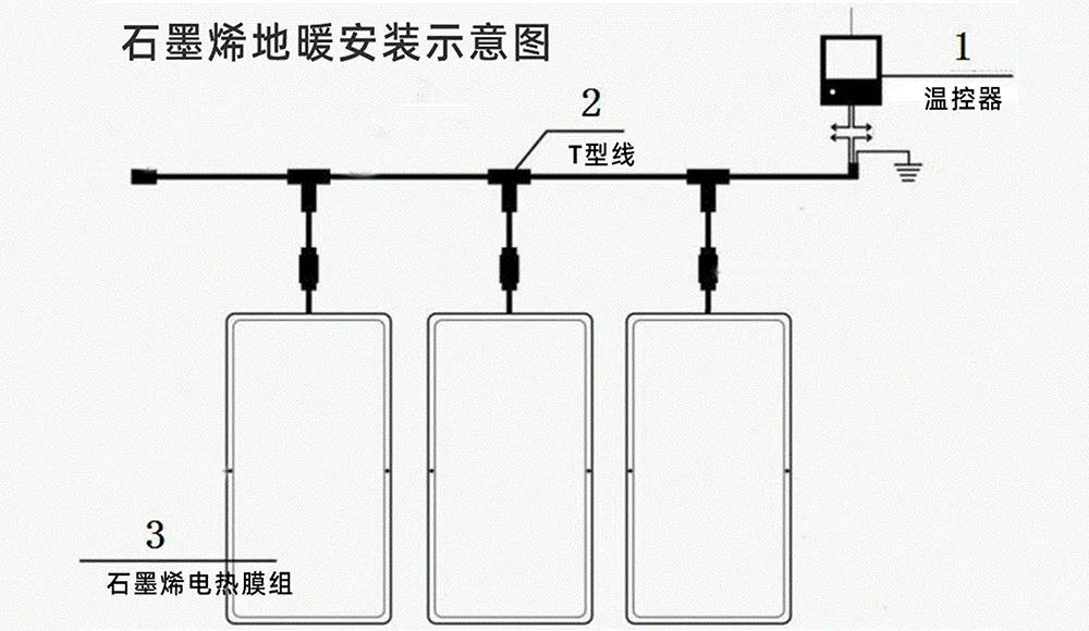 石墨烯地暖安装示意图