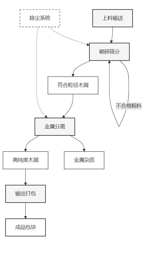 原木流程图(1).png