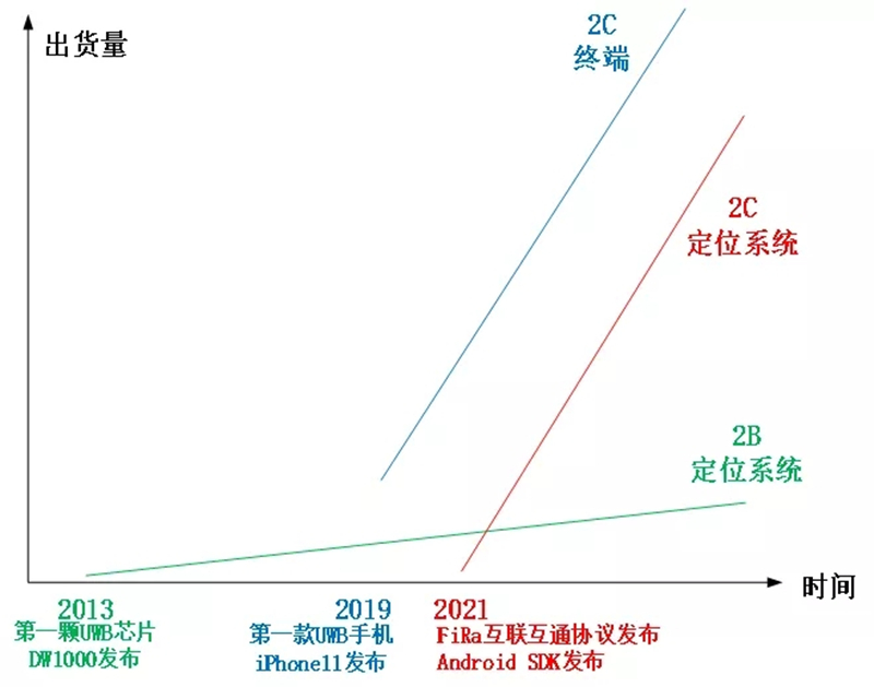 uwb行业误区和投资建议2_副本.jpg