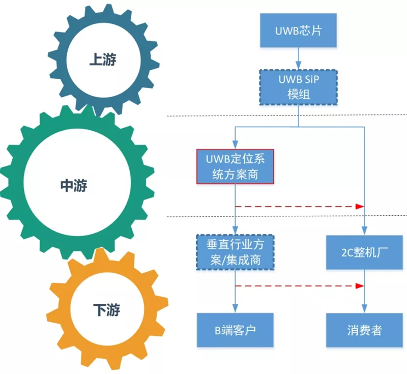 uwb行业误区和投资建议4_副本.jpg
