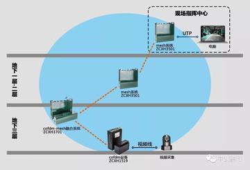 防空避難所應(yīng)急通信系統(tǒng)有哪些？