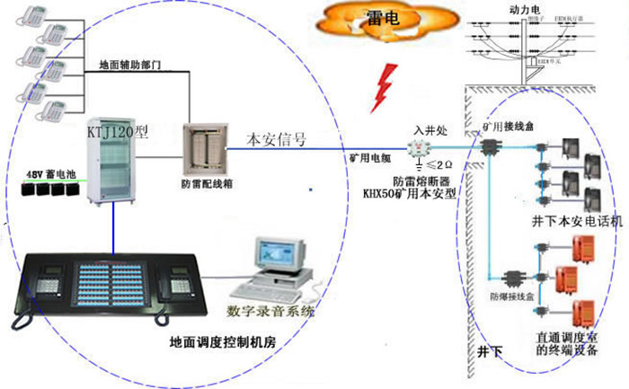 煤矿人员定位安装标准