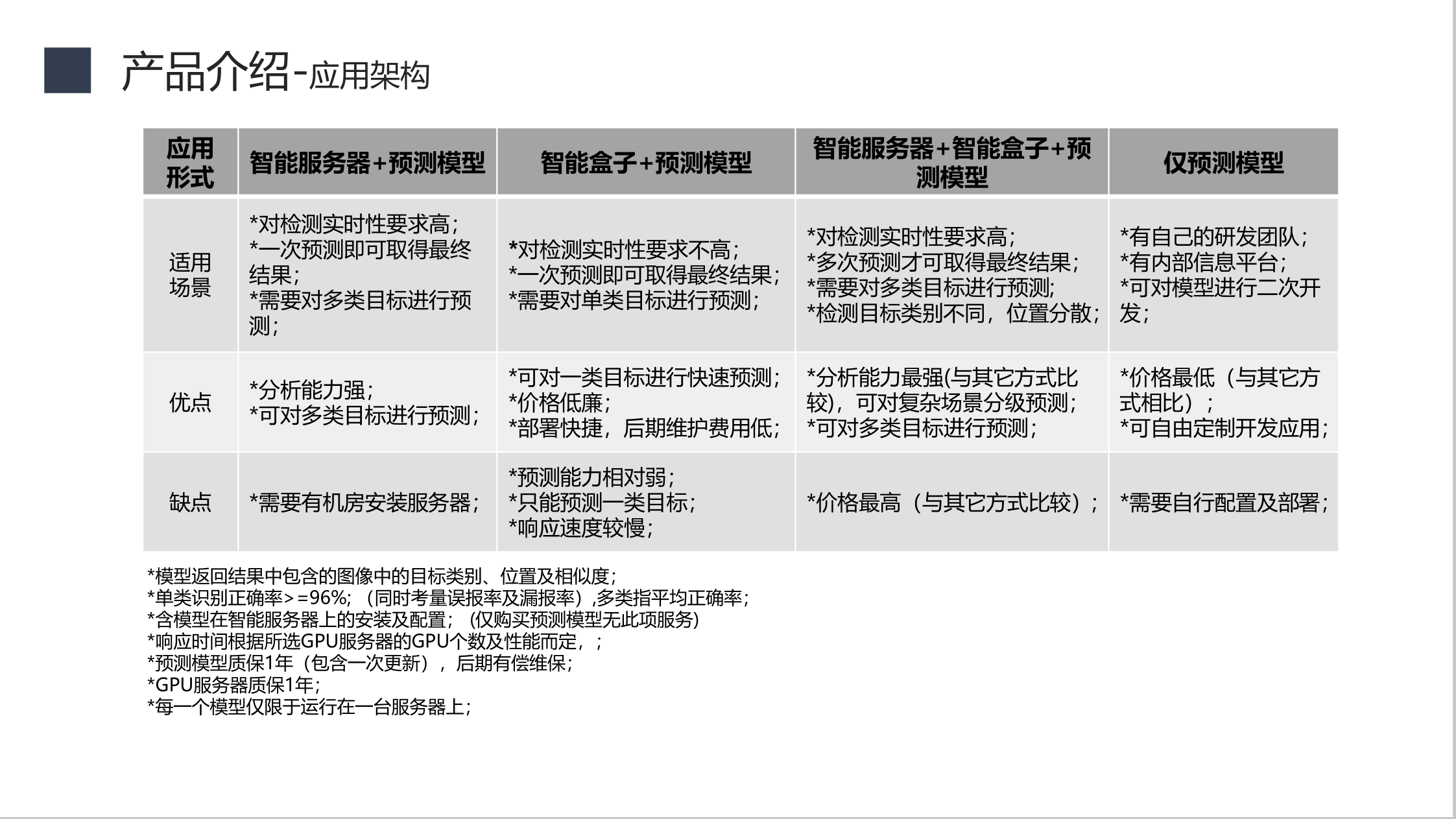 郑州机器视觉培训